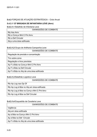 5-20
EB70-P-11.001
5.4.3 FORÇAS DE ATUAÇÃO ESTRATÉGICA – Ciclo Anual
5.4.3.1 12ª BRIGADA DE INFANTARIA LEVE (Amv)
5.4.3.1.1 Batalhão de Infantaria Leve
OA/MISSÕES DE COMBATE
Rlz Ass Amv
Rlz a Conq e Mnt C Pnt Amv
Rlz a Def Circular
Atq a uma área edificada
5.4.3.1.2 Grupo de Artilharia Campanha Leve
OA/MISSÕES DE COMBATE
Regulação de precisão e concentração
Tiro sobre zona
Regulação e tiros previstos
Ap F à Bda na Conq e Mnt C Pnt Amv
Ap F à Bda na Def Circular
Ap F à Bda no Atq de uma área edificada
5.4.3.1.3 Batalhão Logístico Leve
OA/MISSÕES DE COMBATE
Rlz Ap Log nas Op Of
Rlz Ap Log à Bda no Atq em área edificada
Rlz Ap Log à Bda na Conq e Mnt C Pnt Amv
Rlz Ap Log à Bda na Def Circular
5.4.3.1.4 Esquadrão de Cavalaria Leve
OA/MISSÕES DE COMBATE
Vigilância
Atq em área edificada
Ap à Bda na Conq e Mnt C Pnt Amv
Ap à Bda na Def Circular
Ap F à Bda no Atq de uma área edificada
 