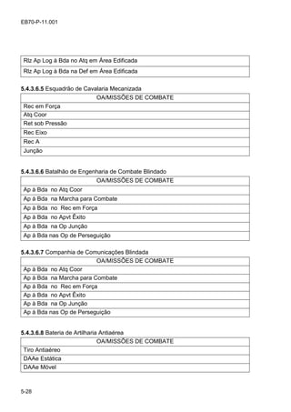 5-28
EB70-P-11.001
Rlz Ap Log à Bda no Atq em Área Edificada
Rlz Ap Log à Bda na Def em Área Edificada
5.4.3.6.5 Esquadrão de Cavalaria Mecanizada
OA/MISSÕES DE COMBATE
Rec em Força
Atq Coor
Ret sob Pressão
Rec Eixo
Rec A
Junção
5.4.3.6.6 Batalhão de Engenharia de Combate Blindado
OA/MISSÕES DE COMBATE
Ap à Bda no Atq Coor
Ap à Bda na Marcha para Combate
Ap à Bda no Rec em Força
Ap à Bda no Apvt Êxito
Ap à Bda na Op Junção
Ap à Bda nas Op de Perseguição
5.4.3.6.7 Companhia de Comunicações Blindada
OA/MISSÕES DE COMBATE
Ap à Bda no Atq Coor
Ap à Bda na Marcha para Combate
Ap à Bda no Rec em Força
Ap à Bda no Apvt Êxito
Ap à Bda na Op Junção
Ap à Bda nas Op de Perseguição
5.4.3.6.8 Bateria de Artilharia Antiaérea
OA/MISSÕES DE COMBATE
Tiro Antiaéreo
DAAe Estática
DAAe Móvel
 
