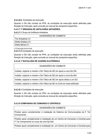 5-29
EB70-P-11.001
5.4.3.6.9. Condições de execução
Quando o OA não constar do PPA, as condições de execução serão definidas pela
Direção de Instrução, após consulta ao manual de campanha específico.
5.4.3.7 1ª BRIGADA DE ARTILHARIA ANTIAÉREA
5.4.3.7.1 Grupo de Artilharia Antiaérea
OA/MISSÕES DE COMBATE
Tiro Antiaéreo (1)
DAAe Estática (1)
DAAe Móvel (1)
(1) Execução de tiro real.
5.4.3.7.2 Condições de execução
Quando o OA não constar do PPA, as condições de execução serão definidas pela
Direção de Instrução, após consulta ao manual de campanha específico.
5.4.3.8 1º BATALHÃO DE GUERRA ELETRÔNICA
OA/MISSÕES DE COMBATE
Instalar, explorar e manter o Sis Tático de GE em apoio a uma Op Ofs
Instalar, explorar e manter o Sis Tático de GE em apoio a uma Op Def
Instalar, explorar e manter o Sis Tático de GE em apoio direto a um GU
Instalar, explorar e manter o Sis Tático de GE no Cmb em área edificada
5.4.3.8.1 Condições de execução
Quando o OA não constar do PPA, as condições de execução serão definidas pela
Direção de Instrução, após consulta ao manual de campanha específico.
5.4.3.9 COMPANHIA DE COMANDO E CONTROLE
OA/MISSÕES DE COMBATE
Prestar apoio complementar à instalação do Sistema de Comunicações da F Ter
Componente.
Prestar apoio complementar à instalação de um Centro de Comando e Controle para
F Ter Componente no curso de uma Op Def.
Prestar apoio complementar à instalação de um Centro de Comando e Controle para
 