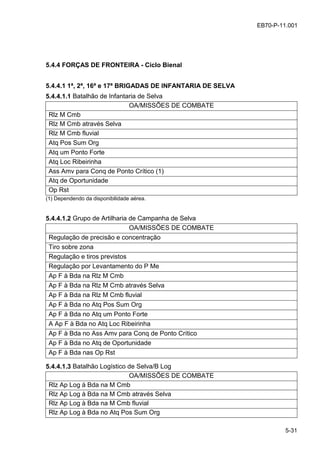 5-31
EB70-P-11.001
5.4.4 FORÇAS DE FRONTEIRA - Ciclo Bienal
5.4.4.1 1ª, 2ª, 16ª e 17ª BRIGADAS DE INFANTARIA DE SELVA
5.4.4.1.1 Batalhão de Infantaria de Selva
OA/MISSÕES DE COMBATE
Rlz M Cmb
Rlz M Cmb através Selva
Rlz M Cmb fluvial
Atq Pos Sum Org
Atq um Ponto Forte
Atq Loc Ribeirinha
Ass Amv para Conq de Ponto Crítico (1)
Atq de Oportunidade
Op Rst
(1) Dependendo da disponibilidade aérea.
5.4.4.1.2 Grupo de Artilharia de Campanha de Selva
OA/MISSÕES DE COMBATE
Regulação de precisão e concentração
Tiro sobre zona
Regulação e tiros previstos
Regulação por Levantamento do P Me
Ap F à Bda na Rlz M Cmb
Ap F à Bda na Rlz M Cmb através Selva
Ap F à Bda na Rlz M Cmb fluvial
Ap F à Bda no Atq Pos Sum Org
Ap F à Bda no Atq um Ponto Forte
A Ap F à Bda no Atq Loc Ribeirinha
Ap F à Bda no Ass Amv para Conq de Ponto Crítico
Ap F à Bda no Atq de Oportunidade
Ap F à Bda nas Op Rst
5.4.4.1.3 Batalhão Logístico de Selva/B Log
OA/MISSÕES DE COMBATE
Rlz Ap Log à Bda na M Cmb
Rlz Ap Log à Bda na M Cmb através Selva
Rlz Ap Log à Bda na M Cmb fluvial
Rlz Ap Log à Bda no Atq Pos Sum Org
 
