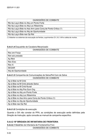 5-32
EB70-P-11.001
OA/MISSÕES DE COMBATE
Rlz Ap Log à Bda no Atq um Ponto Forte
Rlz Ap Log à Bda no Atq Loc Ribeirinha
Rlz Ap Log à Bda no Ass Amv para Conq de Ponto Crítico (*)
Rlz Ap Log à Bda no Atq de Oportunidade
Rlz Ap Log à Bda nas Op Rst
(*) Adestrar os sistemas de evacuação de feridos, suprimentos Cl I, III, V-M e coleta de mortos.
5.4.4.1.4 Esquadrão de Cavalaria Mecanizado
OA/MISSÕES DE COMBATE
Rec em Força
Ret sob pressão
Aç Rtrd
Rec Eixo
Rec A
SEGAR
Atq de Oportunidade
5.4.4.1.5 Companhia de Comunicações de Selva/Pel Com de Selva
OA/MISSÕES DE COMBATE
Ap à Bda na M Cmb
Ap à Bda na M Cmb através Selva
Ap à Bda na M Cmb fluvial
Ap à Bda no Atq Pos Sum Org
Ap à Bda no Atq um Ponto Forte
Ap à Bda no Atq Loc Ribeirinha
Ap à Bda no Ass Amv para Conq de Ponto Crítico (1)
Ap à Bda no Atq de Oportunidade
Ap à Bda nas Op Rst
5.4.4.1.6 Condições de execução
Quando o OA não constar do PPA, as condições de execução serão definidas pela
Direção de Instrução, após consulta ao manual de campanha específico.
5.4.4.2 18ª BRIGADA DE INFANTARIA DE FRONTEIRA
5.4.4.2.1 Batalhão de Infantaria de Fronteira/Cia Fron
OA/MISSÕES DE COMBATE
 