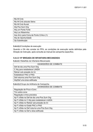 5-33
EB70-P-11.001
Rlz M Cmb
Rlz M Cmb através Selva
Rlz M Cmb fluvial
Atq Pos Sum Org
Atq um Ponto Forte
Atq Loc Ribeirinha
Ass Amv para Conq de Ponto Crítico (1)
Atq de Oportunidade
Op Substituição
5.4.4.2.2 Condições de execução
Quando o OA não constar do PPA, as condições de execução serão definidas pela
Direção de Instrução, após consulta ao manual de campanha específico.
5.4.4.3 15ª BRIGADA DE INFANTARIA MECANIZADA
5.4.4.3.1 Batalhão de Infantaria Mecanizado
OA/MISSÕES DE COMBATE
Def de dia uma Pos Sum Org
C Atq para restabelecer LAADA
Retrair sob pressão do Ini
Estabelecer PAC e PAG
Def noturna uma Pos Sum Org
Atq/Def uma área edificada
5.4.4.3.2 Grupo de Artilharia de Campanha
OA/MISSÕES DE COMBATE
Regulação de Prcs e Conc
Tiro sobre zona
Regulação e tiros previstos
Ap F à Bda na Def de dia uma Pos Sum Org
Ap F à Bda no C Atq para restabelecer LAADA
Ap F à Bda no Retrair sob pressão do Ini
Ap F à Bda no Estab PAC e PAG
Ap F à Bda na Def noturna uma Pos Sum Org
Ap F à Bda na Def a área edificada
 