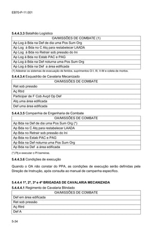 5-34
EB70-P-11.001
5.4.4.3.3 Batalhão Logístico
OA/MISSÕES DE COMBATE (1)
Ap Log à Bda na Def de dia uma Pos Sum Org
Ap Log à Bda no C Atq para restabelecer LAADA
Ap Log à Bda no Retrair sob pressão do Ini
Ap Log à Bda no Estab PAC e PAG
Ap Log à Bda na Def noturna uma Pos Sum Org
Ap Log à Bda na Def a área edificada
(1) Adestrar os sistemas de evacuação de feridos, suprimentos Cl I, III, V-M e coleta de mortos.
5.4.4.3.4 Esquadrão de Cavalaria Mecanizado
OA/MISSÕES DE COMBATE
Ret sob pressão
Aç Rtrd
Participar de F Cob Avçd Op Def
Atq uma área edificada
Def uma área edificada
5.4.4.3.5 Companhia de Engenharia de Combate
OA/MISSÕES DE COMBATE
Ap Bda na Def de dia uma Pos Sum Org (*)
Ap Bda no C Atq para restabelecer LAADA
Ap Bda no Retrair sob pressão do Ini
Ap Bda no Estab PAC e PAG
Ap Bda na Def noturna uma Pos Sum Org
Ap Bda na Def a área edificada
(*) Plj e executar o Pl barreiras.
5.4.4.3.6 Condições de execução
Quando o OA não constar do PPA, as condições de execução serão definidas pela
Direção de Instrução, após consulta ao manual de campanha específico.
5.4.4.4 1ª, 2ª, 3ª e 4ª BRIGADAS DE CAVALARIA MECANIZADA
5.4.4.4.1 Regimento de Cavalaria Blindado
OA/MISSÕES DE COMBATE
Def em área edificada
Ret sob pressão
Aç Rtrd
Def A
 