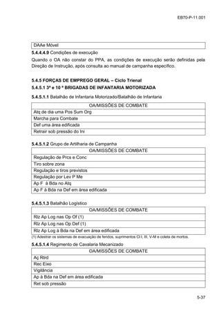 5-37
EB70-P-11.001
DAAe Móvel
5.4.4.4.9 Condições de execução
Quando o OA não constar do PPA, as condições de execução serão definidas pela
Direção de Instrução, após consulta ao manual de campanha específico.
5.4.5 FORÇAS DE EMPREGO GERAL – Ciclo Trienal
5.4.5.1 3ª e 10 ª BRIGADAS DE INFANTARIA MOTORIZADA
5.4.5.1.1 Batalhão de Infantaria Motorizado/Batalhão de Infantaria
OA/MISSÕES DE COMBATE
Atq de dia uma Pos Sum Org
Marcha para Combate
Def uma área edificada
Retrair sob pressão do Ini
5.4.5.1.2 Grupo de Artilharia de Campanha
OA/MISSÕES DE COMBATE
Regulação de Prcs e Conc
Tiro sobre zona
Regulação e tiros previstos
Regulação por Lev P Me
Ap F à Bda no Atq
Ap F à Bda na Def em área edificada
5.4.5.1.3 Batalhão Logístico
OA/MISSÕES DE COMBATE
Rlz Ap Log nas Op Of (1)
Rlz Ap Log nas Op Def (1)
Rlz Ap Log à Bda na Def em área edificada
(1) Adestrar os sistemas de evacuação de feridos, suprimentos Cl I, III, V-M e coleta de mortos.
5.4.5.1.4 Regimento de Cavalaria Mecanizado
OA/MISSÕES DE COMBATE
Aç Rtrd
Rec Eixo
Vigilância
Ap à Bda na Def em área edificada
Ret sob pressão
 