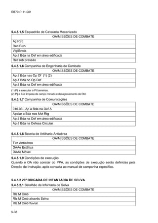 5-38
EB70-P-11.001
5.4.5.1.5 Esquadrão de Cavalaria Mecanizado
OA/MISSÕES DE COMBATE
Aç Rtrd
Rec Eixo
Vigilância
Ap à Bda na Def em área edificada
Ret sob pressão
5.4.5.1.6 Companhia de Engenharia de Combate
OA/MISSÕES DE COMBATE
Ap à Bda nas Op Of (1) (2)
Ap à Bda no Op Def
Ap à Bda na Def em área edificada
(1) Plj e executar o Pl barreiras.
(2) Plj e Exe limpeza de campo minado e desagravamento de Obt.
5.4.5.1.7 Companhia de Comunicações
OA/MISSÕES DE COMBATE
010.03 - Ap à Bda na Def A
Apoiar a Bda nos Mvt Rtg
Ap à Bda na Def em área edificada
Ap à Bda na Defesa Circular
5.4.5.1.8 Bateria de Artilharia Antiaérea
OA/MISSÕES DE COMBATE
Tiro Antiaéreo
DAAe Estática
DAAe Móvel
5.4.5.1.9 Condições de execução
Quando o OA não constar do PPA, as condições de execução serão definidas pela
Direção de Instrução, após consulta ao manual de campanha específico.
5.4.5.2 23ª BRIGADA DE INFANTARIA DE SELVA
5.4.5.2.1 Batalhão de Infantaria de Selva
OA/MISSÕES DE COMBATE
Rlz M Cmb
Rlz M Cmb através Selva
Rlz M Cmb fluvial
 