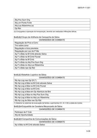 5-39
EB70-P-11.001
Atq Pos Sum Org
Atq um Ponto Forte
Atq Loc Ribeirinha (a)
Op Rst
(a) Conjugadas à operação de transposição, deverão ser realizadas infiltrações táticas.
5.4.5.2.2 Grupo de Artilharia de Campanha de Selva
OA/MISSÕES DE COMBATE
Regulação de Prcs e Conc
Tiro sobre zona
Regulação e tiros previstos
Regulação por Lev do P Me
Ap F à Bda na M Cmb através Selva
Ap F à Bda na M Cmb Fluvial
Ap F à Bda na M Cmb
Ap F à Bda no Atq Pos Sum Org
Ap F à Bda no Atq Loc Ribeirinha
Ap F à Bda nas Op Rst
5.4.5.2.3 Batalhão Logístico de Selva
OA/MISSÕES DE COMBATE
Rlz Ap Log nas Op Of (*)
Rlz Ap Log à Bda na M Cmb através Selva
Rlz Ap Log à Bda na M Cmb Fluvial
Rlz Ap Log à Bda na M Cmb
Rlz Ap Log à Bda em Op Abertura de Bre
Rlz Ap Log à Bda no Atq Pos Sum Org
Rlz Ap Log à Bda no Atq Loc Ribeirinha
Rlz Ap Log às Bda nas Op Rst
(*) Adestrar os sistemas de evacuação de feridos, suprimentos Cl I, III, V-M e coleta de mortos.
5.4.5.2.4 Esquadrão de Cavalaria Mecanizado de Selva
OA/MISSÕES DE COMBATE
Participar de F Cob
Atq de Oportunidade
5.4.5.2.5 Companhia de Comunicações de Selva
OA/MISSÕES DE COMBATE
Ap à Bda na M Cmb através Selva
 