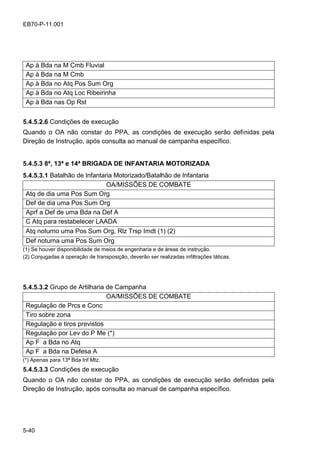 5-40
EB70-P-11.001
Ap à Bda na M Cmb Fluvial
Ap à Bda na M Cmb
Ap à Bda no Atq Pos Sum Org
Ap à Bda no Atq Loc Ribeirinha
Ap à Bda nas Op Rst
5.4.5.2.6 Condições de execução
Quando o OA não constar do PPA, as condições de execução serão definidas pela
Direção de Instrução, após consulta ao manual de campanha específico.
5.4.5.3 8ª, 13ª e 14ª BRIGADA DE INFANTARIA MOTORIZADA
5.4.5.3.1 Batalhão de Infantaria Motorizado/Batalhão de Infantaria
OA/MISSÕES DE COMBATE
Atq de dia uma Pos Sum Org
Def de dia uma Pos Sum Org
Aprf a Def de uma Bda na Def A
C Atq para restabelecer LAADA
Atq noturno uma Pos Sum Org, Rlz Trsp Imdt (1) (2)
Def noturna uma Pos Sum Org
(1) Se houver disponibilidade de meios de engenharia e de áreas de instrução.
(2) Conjugadas à operação de transposição, deverão ser realizadas infiltrações táticas.
5.4.5.3.2 Grupo de Artilharia de Campanha
OA/MISSÕES DE COMBATE
Regulação de Prcs e Conc
Tiro sobre zona
Regulação e tiros previstos
Regulação por Lev do P Me (*)
Ap F a Bda no Atq
Ap F a Bda na Defesa A
(*) Apenas para 13ª Bda Inf Mtz.
5.4.5.3.3 Condições de execução
Quando o OA não constar do PPA, as condições de execução serão definidas pela
Direção de Instrução, após consulta ao manual de campanha específico.
 