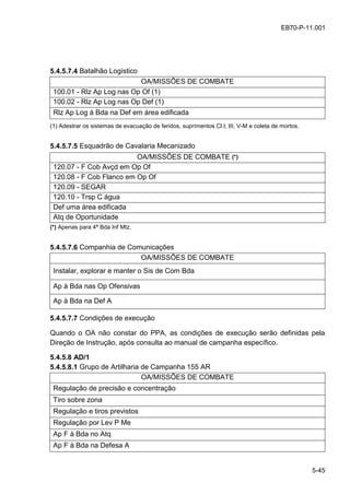 5-45
EB70-P-11.001
5.4.5.7.4 Batalhão Logístico
OA/MISSÕES DE COMBATE
100.01 - Rlz Ap Log nas Op Of (1)
100.02 - Rlz Ap Log nas Op Def (1)
Rlz Ap Log à Bda na Def em área edificada
(1) Adestrar os sistemas de evacuação de feridos, suprimentos Cl I, III, V-M e coleta de mortos.
5.4.5.7.5 Esquadrão de Cavalaria Mecanizado
OA/MISSÕES DE COMBATE (*)
120.07 - F Cob Avçd em Op Of
120.08 - F Cob Flanco em Op Of
120.09 - SEGAR
120.10 - Trsp C água
Def uma área edificada
Atq de Oportunidade
(*) Apenas para 4ª Bda Inf Mtz.
5.4.5.7.6 Companhia de Comunicações
OA/MISSÕES DE COMBATE
Instalar, explorar e manter o Sis de Com Bda
Ap à Bda nas Op Ofensivas
Ap à Bda na Def A
5.4.5.7.7 Condições de execução
Quando o OA não constar do PPA, as condições de execução serão definidas pela
Direção de Instrução, após consulta ao manual de campanha específico.
5.4.5.8 AD/1
5.4.5.8.1 Grupo de Artilharia de Campanha 155 AR
OA/MISSÕES DE COMBATE
Regulação de precisão e concentração
Tiro sobre zona
Regulação e tiros previstos
Regulação por Lev P Me
Ap F à Bda no Atq
Ap F à Bda na Defesa A
 