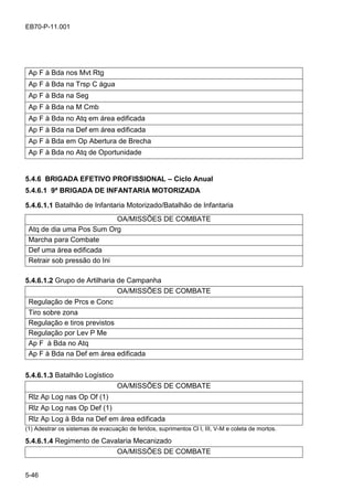 5-46
EB70-P-11.001
Ap F à Bda nos Mvt Rtg
Ap F à Bda na Trsp C água
Ap F à Bda na Seg
Ap F à Bda na M Cmb
Ap F à Bda no Atq em área edificada
Ap F à Bda na Def em área edificada
Ap F à Bda em Op Abertura de Brecha
Ap F à Bda no Atq de Oportunidade
5.4.6 BRIGADA EFETIVO PROFISSIONAL – Ciclo Anual
5.4.6.1 9ª BRIGADA DE INFANTARIA MOTORIZADA
5.4.6.1.1 Batalhão de Infantaria Motorizado/Batalhão de Infantaria
OA/MISSÕES DE COMBATE
Atq de dia uma Pos Sum Org
Marcha para Combate
Def uma área edificada
Retrair sob pressão do Ini
5.4.6.1.2 Grupo de Artilharia de Campanha
OA/MISSÕES DE COMBATE
Regulação de Prcs e Conc
Tiro sobre zona
Regulação e tiros previstos
Regulação por Lev P Me
Ap F à Bda no Atq
Ap F à Bda na Def em área edificada
5.4.6.1.3 Batalhão Logístico
OA/MISSÕES DE COMBATE
Rlz Ap Log nas Op Of (1)
Rlz Ap Log nas Op Def (1)
Rlz Ap Log à Bda na Def em área edificada
(1) Adestrar os sistemas de evacuação de feridos, suprimentos Cl I, III, V-M e coleta de mortos.
5.4.6.1.4 Regimento de Cavalaria Mecanizado
OA/MISSÕES DE COMBATE
 