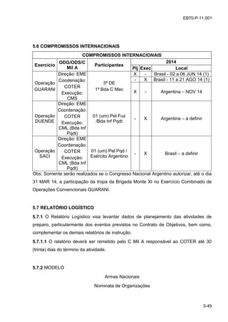 5-49
EB70-P-11.001
5.6 COMPROMISSOS INTERNACIONAIS
COMPROMISSOS INTERNACIONAIS
Exercício
ODG/ODS/C
Mil A
Participantes
2014
Plj Exec Local
Operação
GUARANI
Direção: EME
Coodenação:
COTER
Execução:
CMS
3ª DE
1ª Bda C Mec
X - Brasil - 02 a 06 JUN 14 (1)
- X Brasil - 11 a 21 AGO 14 (1)
X - Argentina – NOV 14
Operação
DUENDE
Direção: EME
Coordenação:
COTER
Execução:
CML (Bda Inf
Pqdt)
01 (um) Pel Fuz
/Bda Inf Pqdt
- X Argentina – a definir
Operação
SACI
Direção: EME
Coordenação:
COTER
Execução:
CML (Bda Inf
Pqdt)
01 (um) Pel Pqd /
Exército Argentino
- X Brasil – a definir
Obs: Somente serão realizados se o Congresso Nacional Argentino autorizar, até o dia
31 MAR 14, a participação da tropa da Brigada Monte XI no Exercício Combinado de
Operações Convencionais GUARANI.
5.7 RELATÓRIO LOGÍSTICO
5.7.1 O Relatório Logístico visa levantar dados de planejamento das atividades de
preparo, particularmente dos eventos previstos no Contrato de Objetivos, bem como,
complementar os demais relatórios de instrução.
5.7.1.1 O relatório deverá ser remetido pelo C Mil A responsável ao COTER até 30
(trinta) dias do término da atividade.
5.7.2 MODELO
Armas Nacionais
Nominata de Organizações
 