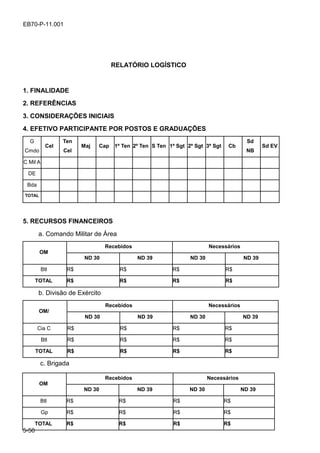 5-50
EB70-P-11.001
RELATÓRIO LOGÍSTICO
1. FINALIDADE
2. REFERÊNCIAS
3. CONSIDERAÇÕES INICIAIS
4. EFETIVO PARTICIPANTE POR POSTOS E GRADUAÇÕES
G
Cmdo
Cel
Ten
Cel
Maj Cap 1º Ten 2º Ten S Ten 1º Sgt 2º Sgt 3º Sgt Cb
Sd
NB
Sd EV
C Mil A
DE
Bda
TOTAL
5. RECURSOS FINANCEIROS
a. Comando Militar de Área
OM
Recebidos Necessários
ND 30 ND 39 ND 30 ND 39
Btl R$ R$ R$ R$
TOTAL R$ R$ R$ R$
b. Divisão de Exército
OM/
Recebidos Necessários
ND 30 ND 39 ND 30 ND 39
Cia C R$ R$ R$ R$
Btl R$ R$ R$ R$
TOTAL R$ R$ R$ R$
c. Brigada
OM
Recebidos Necessários
ND 30 ND 39 ND 30 ND 39
Btl R$ R$ R$ R$
Gp R$ R$ R$ R$
TOTAL R$ R$ R$ R$
 