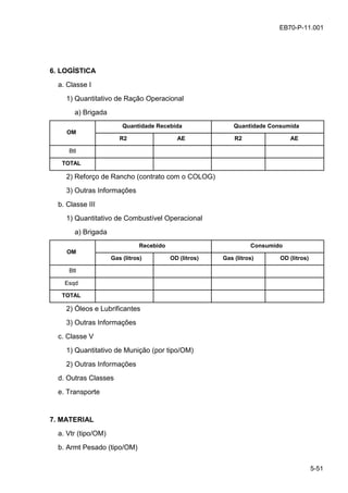 5-51
EB70-P-11.001
6. LOGÍSTICA
a. Classe I
1) Quantitativo de Ração Operacional
a) Brigada
OM
Quantidade Recebida Quantidade Consumida
R2 AE R2 AE
Btl
TOTAL
2) Reforço de Rancho (contrato com o COLOG)
3) Outras Informações
b. Classe III
1) Quantitativo de Combustível Operacional
a) Brigada
OM
Recebido Consumido
Gas (litros) OD (litros) Gas (litros) OD (litros)
Btl
Esqd
TOTAL
2) Óleos e Lubrificantes
3) Outras Informações
c. Classe V
1) Quantitativo de Munição (por tipo/OM)
2) Outras Informações
d. Outras Classes
e. Transporte
7. MATERIAL
a. Vtr (tipo/OM)
b. Armt Pesado (tipo/OM)
 