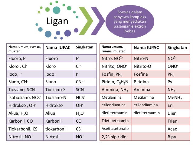 215139470 9-ppt-senyawa-koordinasi fix