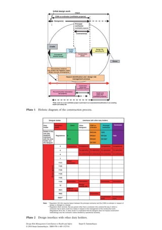 Design Risk Management Contribution To Health And Safety Stuart D ...
