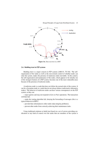 Distributed Systems Design And Algorithms Serge Haddad Fabrice Kordon | PDF
