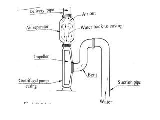Priming of Centrifugal Pump