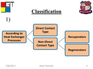 Classification
7/8/2017 Heat Transfer 3
According to
Heat Exchanger
Processes
Direct Contact
Type
Non-Direct
Contact Type
Recuperators
Regenerators
1)
 