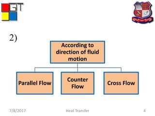 7/8/2017 Heat Transfer 4
According to
direction of fluid
motion
Parallel Flow
Counter
Flow
Cross Flow
2)
 