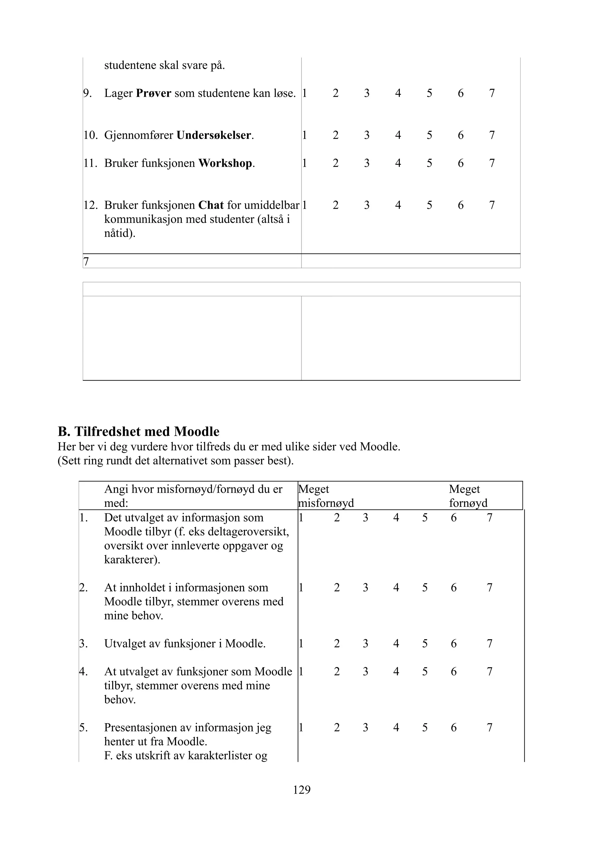 studentene skal svare på.

     9.   Lager Prøver som studentene kan løse. 1       2     3     4    5       6   7


     10. Gjennomfører Undersøkelser.              1     2     3     4    5       6   7

     11. Bruker funksjonen Workshop.              1     2     3     4    5       6   7


     12. Bruker funksjonen Chat for umiddelbar 1        2     3     4    5       6   7
         kommunikasjon med studenter (altså i
         nåtid).

     7




B. Tilfredshet med Moodle
Her ber vi deg vurdere hvor tilfreds du er med ulike sider ved Moodle.
(Sett ring rundt det alternativet som passer best).

          Angi hvor misfornøyd/fornøyd du er Meget                           Meget
          med:                                    misfornøyd                 fornøyd
    1.    Det utvalget av informasjon som         1      2   3      4    5   6      7
          Moodle tilbyr (f. eks deltageroversikt,
          oversikt over innleverte oppgaver og
          karakterer).

    2.    At innholdet i informasjonen som       1      2     3     4    5   6       7
          Moodle tilbyr, stemmer overens med
          mine behov.

    3.    Utvalget av funksjoner i Moodle.       1      2     3     4    5   6       7

    4.    At utvalget av funksjoner som Moodle 1        2     3     4    5   6       7
          tilbyr, stemmer overens med mine
          behov.

    5.    Presentasjonen av informasjon jeg      1      2     3     4    5   6       7
          henter ut fra Moodle.
          F. eks utskrift av karakterlister og

                                                 129
 
