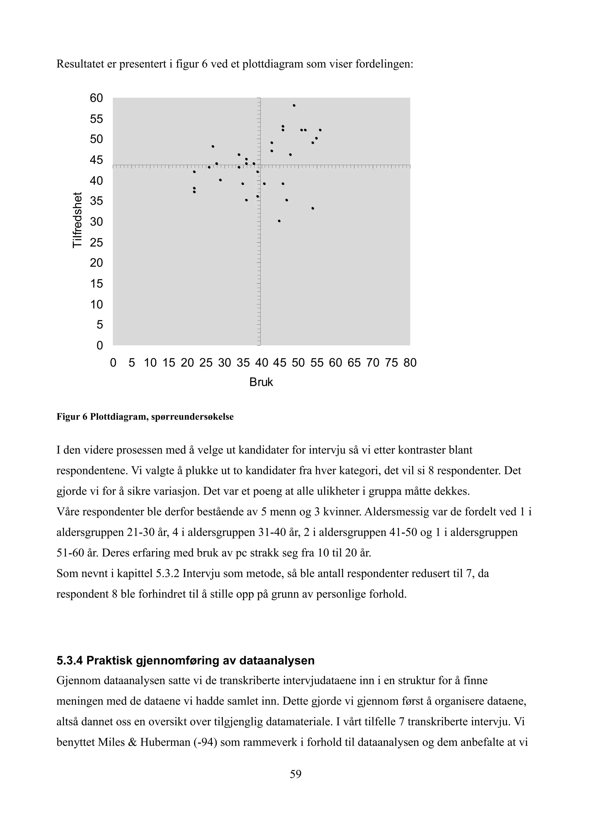 Resultatet er presentert i figur 6 ved et plottdiagram som viser fordelingen:

                 60
                 55
                 50
                 45
                 40
   Tilfredshet




                 35
                 30
                 25
                 20
                 15
                 10
                  5
                  0
                      0   5 10 15 20 25 30 35 40 45 50 55 60 65 70 75 80
                                             Bruk

Figur 6 Plottdiagram, spørreundersøkelse


I den videre prosessen med å velge ut kandidater for intervju så vi etter kontraster blant
respondentene. Vi valgte å plukke ut to kandidater fra hver kategori, det vil si 8 respondenter. Det
gjorde vi for å sikre variasjon. Det var et poeng at alle ulikheter i gruppa måtte dekkes.
Våre respondenter ble derfor bestående av 5 menn og 3 kvinner. Aldersmessig var de fordelt ved 1 i
aldersgruppen 21-30 år, 4 i aldersgruppen 31-40 år, 2 i aldersgruppen 41-50 og 1 i aldersgruppen
51-60 år. Deres erfaring med bruk av pc strakk seg fra 10 til 20 år.
Som nevnt i kapittel 5.3.2 Intervju som metode, så ble antall respondenter redusert til 7, da
respondent 8 ble forhindret til å stille opp på grunn av personlige forhold.




5.3.4 Praktisk gjennomføring av dataanalysen
Gjennom dataanalysen satte vi de transkriberte intervjudataene inn i en struktur for å finne
meningen med de dataene vi hadde samlet inn. Dette gjorde vi gjennom først å organisere dataene,
altså dannet oss en oversikt over tilgjenglig datamateriale. I vårt tilfelle 7 transkriberte intervju. Vi
benyttet Miles & Huberman (-94) som rammeverk i forhold til dataanalysen og dem anbefalte at vi

                                                    59
 