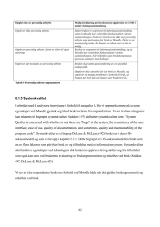 Opplevelse av personlig utbytte                        Mulig forklaring på foreleserens opplevelse av LMS i
                                                       undervisningssammenheng
Opplever ikke personlig utbytte                        Siden bruken er avgrenset til informasjonsformidling,
                                                       samt at Moodle har velutviklet funksjonalitet i denne
                                                       sammenhengen, beskriver foreleserne ikke noe personlig
                                                       utbytte som motivasjon for bruk av Moodle. Dette er en
                                                       usannsynlig tanke, de humrer av ideen over at det er
                                                       mulig.
Opplever personlig utbytte i form av tiltro til egen   Bruken er avgrenset til informasjonsformidling, og at
mestring.                                              Moodle har velutviklet funksjonalitet i denne
                                                       sammenhengen. Får bekreftet egen brukskompetanse
                                                       gjennom samtaler med kolleger.
Opplever det motsatte av personlig utbytte             Bruken skal støtte gjennomføring av en spesifikk
                                                       pedagogikk.
                                                       Opplever ikke anseelse for sin bruk av Moodle, og
                                                       opplever så mange problemer i forhold til bruk, at
                                                       bruken tar bort tid som kunne vært brukt til FoU.
Tabell 4 Personlig utbytte oppsummert




6.1.5 Systemkvalitet

I arbeidet med å analysere intervjuene i forhold til antagelse 1, ble vi oppmerksomme på at noen
egenskaper ved Moodle gjentok seg blant beskrivelsene fra respondentene. Vi ser at disse utsagnene
kan relateres til begrepet systemkvalitet. Seddon (-97) definerer systemkvalitet som: ”System
Quality is concerned with whether or not there are ”bugs” in the system, the consistency of the user
interface, ease of use, quality of documentation, and sometimes, quality and maintainability of the
program code”. Systemkvalitet er et begrep DeLone & McLean (-92) beskriver i deres IS-
suksessmodell og som vi tar opp i kapittel 2.2.1. Dette begrepet er i IS-suksessmodellen brukt som
en av flere faktorer som påvirker bruk av og tilfredshet med et informasjonssystem. Systemkvalitet
skal beskrive egenskaper ved teknologien slik brukeren opplever det og skiller seg fra tilfredshet
som også kan sees ved brukerens evaluering av brukergrensesnittet og enkelhet ved bruk (Seddon
-97, DeLone & McLean -03)


Vi ser at våre respondenter beskriver forhold ved Moodle både når det gjelder brukergrensesnitt og
enkelhet ved bruk.




                                                          82
 