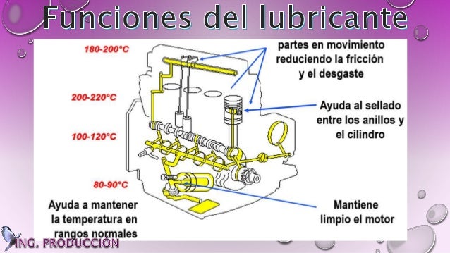 Origen de los lubricantes