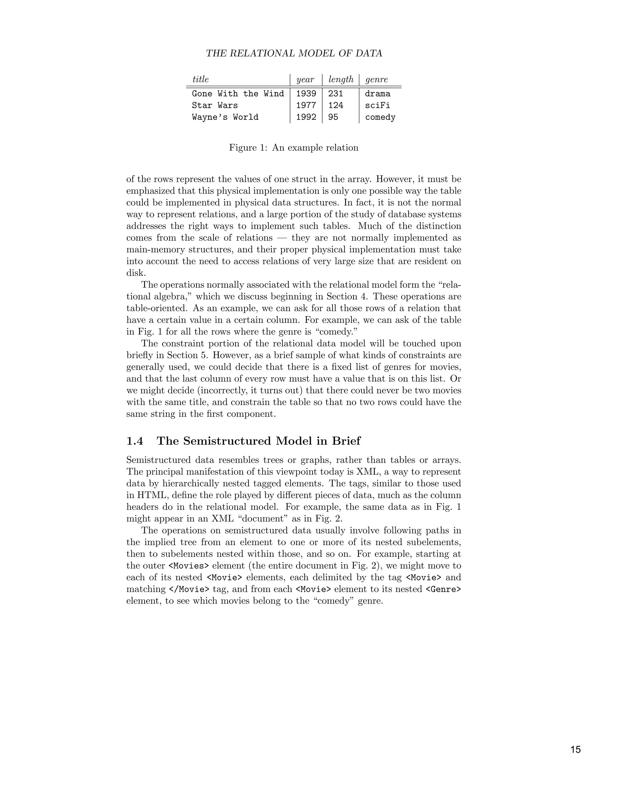 THE RELATIONAL MODEL OF DATA
title year length genre
Gone With the Wind 1939 231 drama
Star Wars 1977 124 sciFi
Wayne’s World 1992 95 comedy
Figure 1: An example relation
of the rows represent the values of one struct in the array. However, it must be
emphasized that this physical implementation is only one possible way the table
could be implemented in physical data structures. In fact, it is not the normal
way to represent relations, and a large portion of the study of database systems
addresses the right ways to implement such tables. Much of the distinction
comes from the scale of relations — they are not normally implemented as
main-memory structures, and their proper physical implementation must take
into account the need to access relations of very large size that are resident on
disk.
The operations normally associated with the relational model form the “rela-
tional algebra,” which we discuss beginning in Section 4. These operations are
table-oriented. As an example, we can ask for all those rows of a relation that
have a certain value in a certain column. For example, we can ask of the table
in Fig. 1 for all the rows where the genre is “comedy.”
The constraint portion of the relational data model will be touched upon
brieﬂy in Section 5. However, as a brief sample of what kinds of constraints are
generally used, we could decide that there is a ﬁxed list of genres for movies,
and that the last column of every row must have a value that is on this list. Or
we might decide (incorrectly, it turns out) that there could never be two movies
with the same title, and constrain the table so that no two rows could have the
same string in the ﬁrst component.
1.4 The Semistructured Model in Brief
Semistructured data resembles trees or graphs, rather than tables or arrays.
The principal manifestation of this viewpoint today is XML, a way to represent
data by hierarchically nested tagged elements. The tags, similar to those used
in HTML, deﬁne the role played by diﬀerent pieces of data, much as the column
headers do in the relational model. For example, the same data as in Fig. 1
might appear in an XML “document” as in Fig. 2.
The operations on semistructured data usually involve following paths in
the implied tree from an element to one or more of its nested subelements,
then to subelements nested within those, and so on. For example, starting at
the outer <Movies> element (the entire document in Fig. 2), we might move to
each of its nested <Movie> elements, each delimited by the tag <Movie> and
matching </Movie> tag, and from each <Movie> element to its nested <Genre>
element, to see which movies belong to the “comedy” genre.
15
 