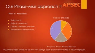 APSEC | PPTX