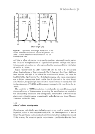 Industrial Crystallization Process Monitoring And Control Angelo ...