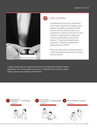 Academia Seller | 35
PÓS-COMPRA
O contato posterior com o cliente deve
ocorrer para sequenciar as etapas e para
angariar indicações (prospects). Então,
nesse momento, procure avaliar se os
compradores realmente tornaram-se seus
“clientes”, respondendo as perguntas:
“Quantos compradores se tornaram
clientes?”, “Quantas indicações você
recebeu?” e “Quantos compradores
esqueceram seu nome?”.
Tenha em mente que só é lembrado quem
é visto! Então faça-se presente na memória
dos seus cliente!
7
A seguir, preparamos um esquema para que você entenda qual relação é preciso
estabelecer com os interesados na compra e a importância de conhecer e seguir
todos os passos que acabamos de mencionar.
• INTERESSE • COMPRADOR PÓS-COMPRA • CLIENTE4 5 6
credibilidade credibilidade credibilidade
SUPERAÇÃO DAS
OBJEÇÕES
NEGOCIAÇÃO
FECHAMENTO
Academia Seller | 35
 