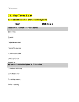 Name:




2.01 Key Terms Blank
Understand Economics and Economic systems

           Term                         Definition
Economics Terms Economics Terms

Economics


Scarcity


Capital Resources


Natural Resources


Human Resources


Entrepreneurial

Resources
Types of Economies Types of Economies

Command economy


Market economy


Socialist economy


Mixed Economy
 