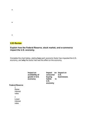 •




  •




  •



2.03 Review

Explain how the Federal Reserve, stock market, and e-commerce
impact the U.S. economy.


Complete the chart below, stating how each economic factor has impacted the U.S.
economy, and why the factor has had this effect on the economy.




                     Impact on             Impact on Impact on
                     availability of       consumer    U.S.
                     goods in U.S.         buying      businesses
                     economy               habits   in
                                           U.S.
                                           economy
Federal Reserve
     §
     Raise
     interest
     rates
      §
      Lower
      interest
      rates
 