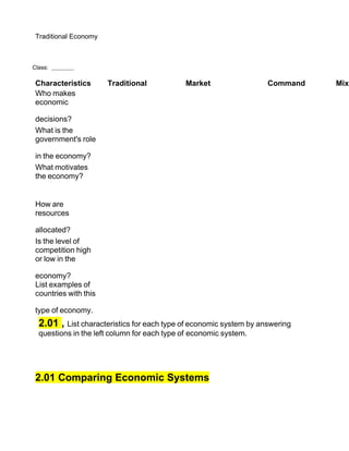 Traditional Economy



Class:

 Characteristics       Traditional           Market                 Command   Mixe
 Who makes
 economic

 decisions?
 What is the
 government's role

 in the economy?
 What motivates
 the economy?


 How are
 resources

 allocated?
 Is the level of
 competition high
 or low in the

 economy?
 List examples of
 countries with this

 type of economy.
  2.01 , List characteristics for each type of economic system by answering
  questions in the left column for each type of economic system.




 2.01 Comparing Economic Systems
 
