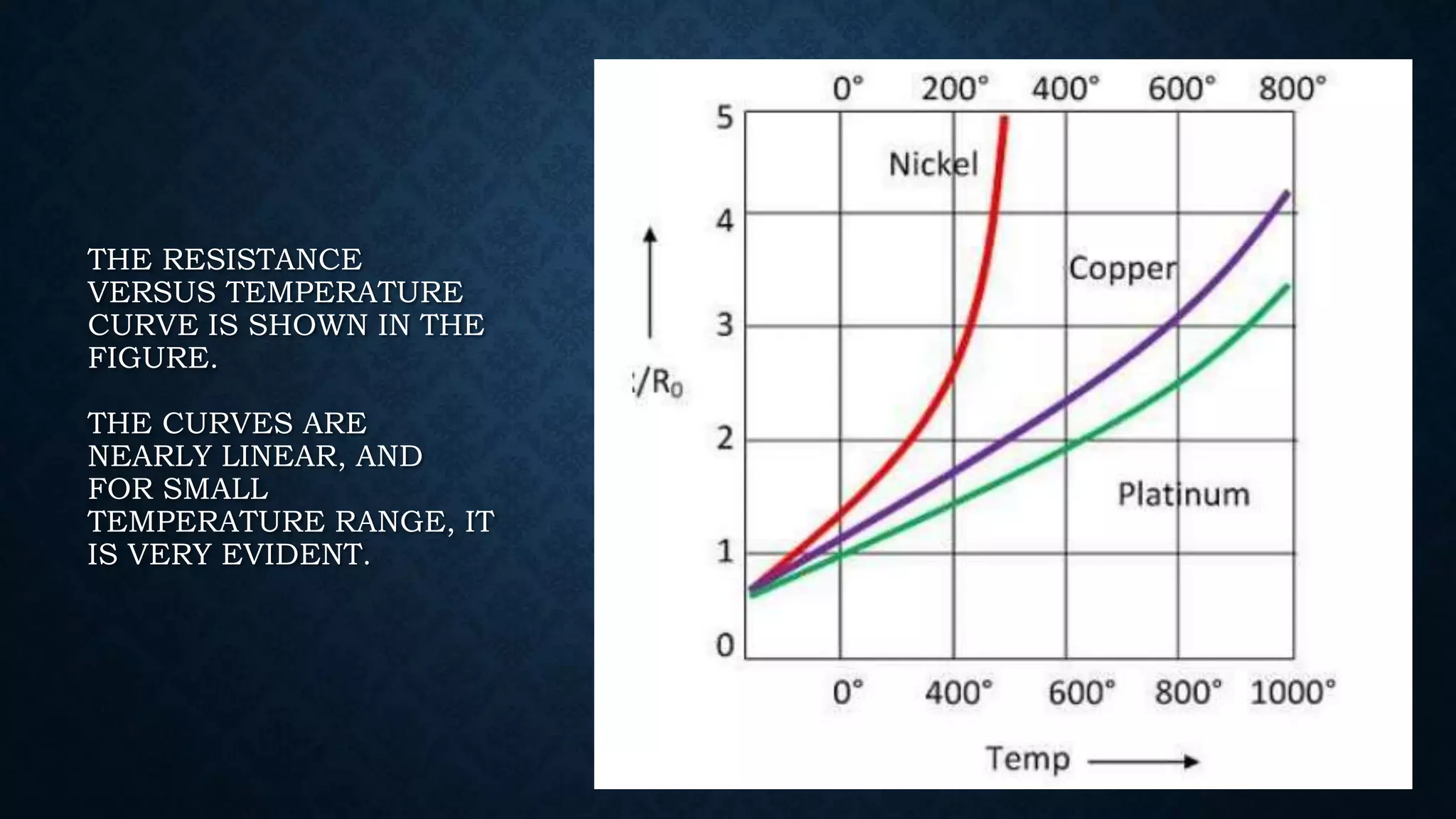 THE RESISTANCE
VERSUS TEMPERATURE
CURVE IS SHOWN IN THE
FIGURE.
THE CURVES ARE
NEARLY LINEAR, AND
FOR SMALL
TEMPERATURE RANGE, IT
IS VERY EVIDENT.
 