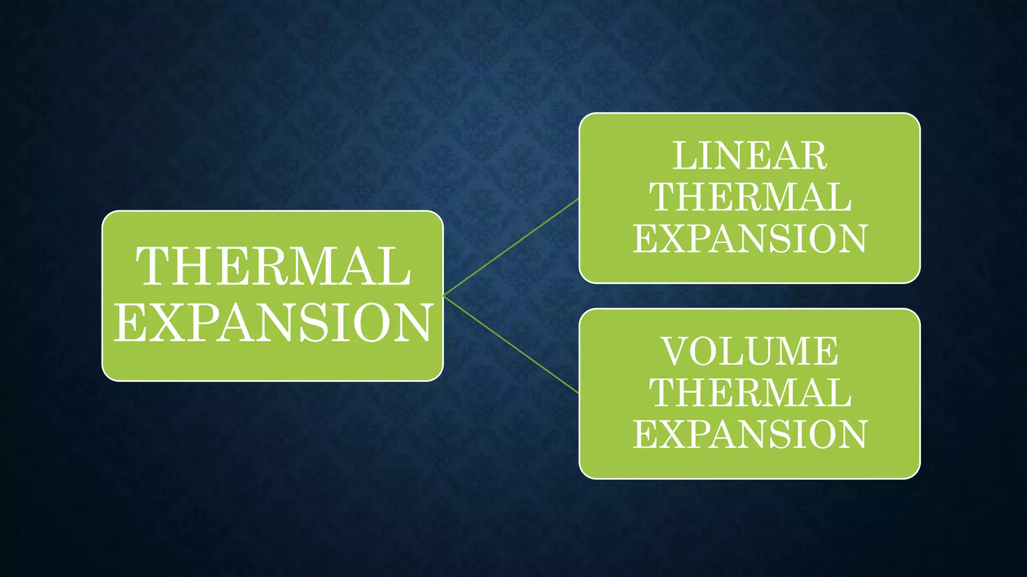 THERMAL
EXPANSION
LINEAR
THERMAL
EXPANSION
VOLUME
THERMAL
EXPANSION
 