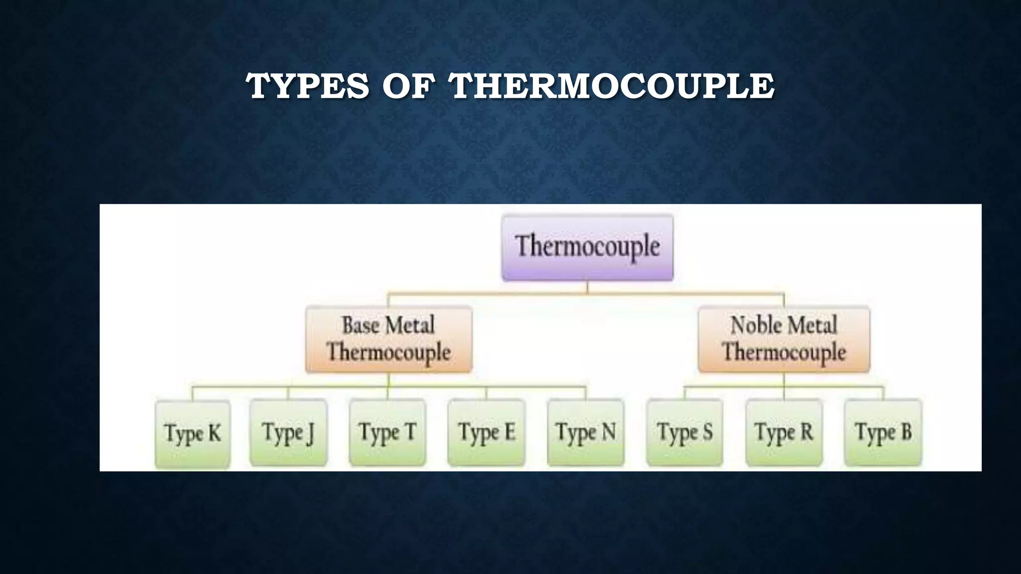 TYPES OF THERMOCOUPLE
 