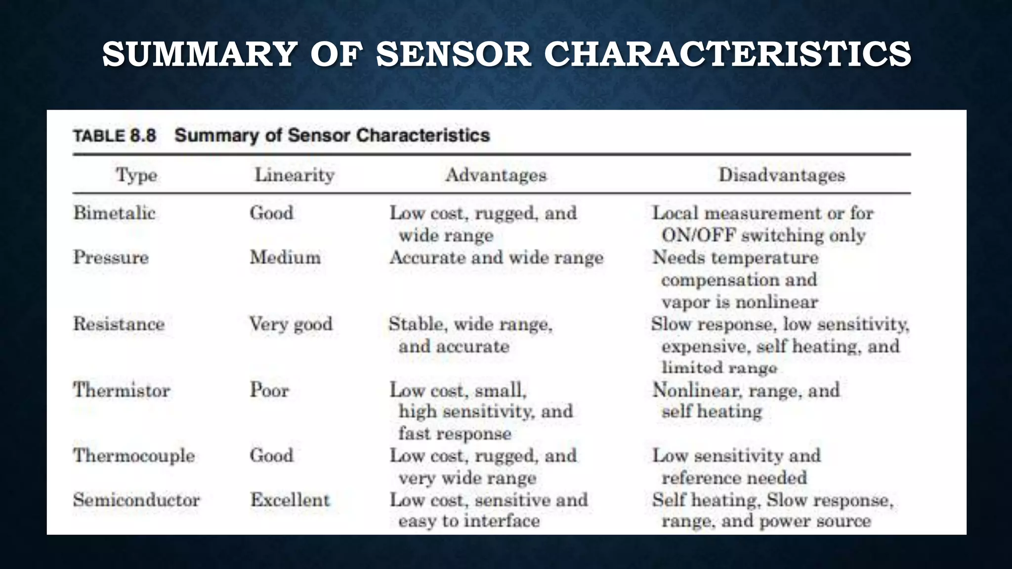 SUMMARY OF SENSOR CHARACTERISTICS
 