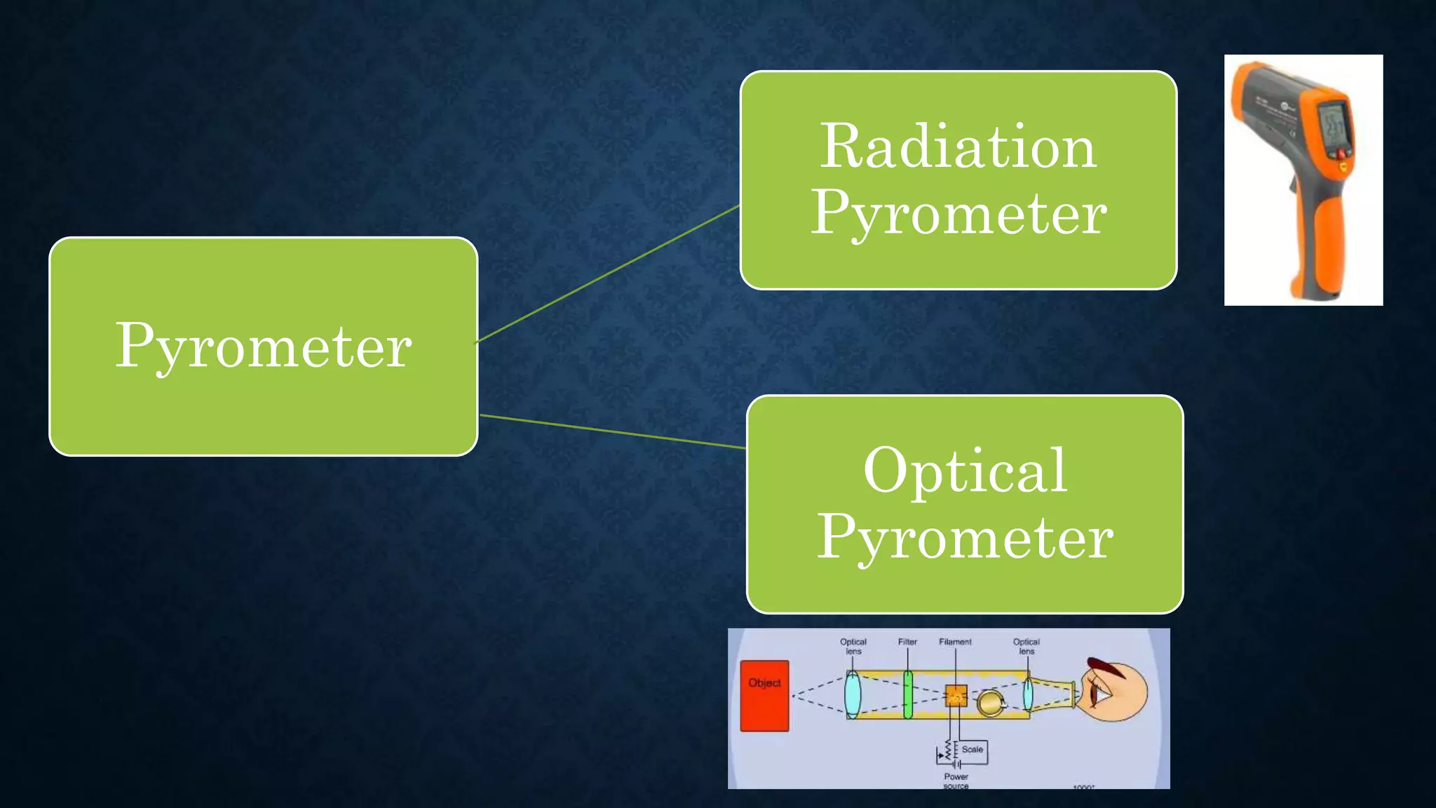 Pyrometer
Radiation
Pyrometer
Optical
Pyrometer
 