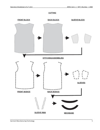 Operation Breakdown of a T-shirt MFM, Sem 1 | NIFT, Mumbai | 2008
Garment Manufacturing Technology 5
 