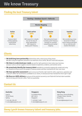 Hunting + Database Search + Referrals
Market Mapping
Active
20%
Treasury talent
actively applying
to job boards
advertising
Will respond to LinkedIn
but can be wary of
direct approaches.
Will respond to
Davey Lynch Treasury.
Not looking but known
to Davey Lynch Treasury
through our constant
networking and market
mapping
Not considering a move
but known to Davey
Lynch Treasury and good
for our referrals and
market information
Semi-active
30%
Passive
30%
Inactive
20%
We know Treasury
Finding the best Treasury talent
Davey Lynch knows treasury talent and treasury jobs.
Clients
Contact Us
Australia
Level 6,
70 Pitt Street,
Sydney
T: +61 481 136 433
E: simon@daveylynch.com
Singapore
51 Goldhill Plaza,
#07-10/11
Singapore
T: +65 6817 1469
E: daniel@daveylynch.com
Hong Kong
10th Floor, Central Building,
1 Pedder Street, Central,
Hong Kong
E: daniel@daveylynch.com
?	 We build long term partnership relationships with a select group of key clients.
We take a long term approach and work as an extension of our clients. We dont work with everyone.
?	 We listen to understand your needs, we ask the right questions to learn about your business
and your culture, and we suggest a solution based on experience, evidence, and common sense.
?	 We proactively identify the treasury talent available by constantly mapping the market and using
our networks to know more of the people in treasury careers and their motivations for their next move.
?	 We have specialist assessment tools to ensure we find the right match for skills, experience, aspiration and
cultural fit. When we recommend a candidate to our clients, its because we have invested the time to get it right.
?	 We focus on 100% delivery to ensure all the positions we work on are filled with the best talent available.
We do not stop until the job is done. Thats our guarantee.
 