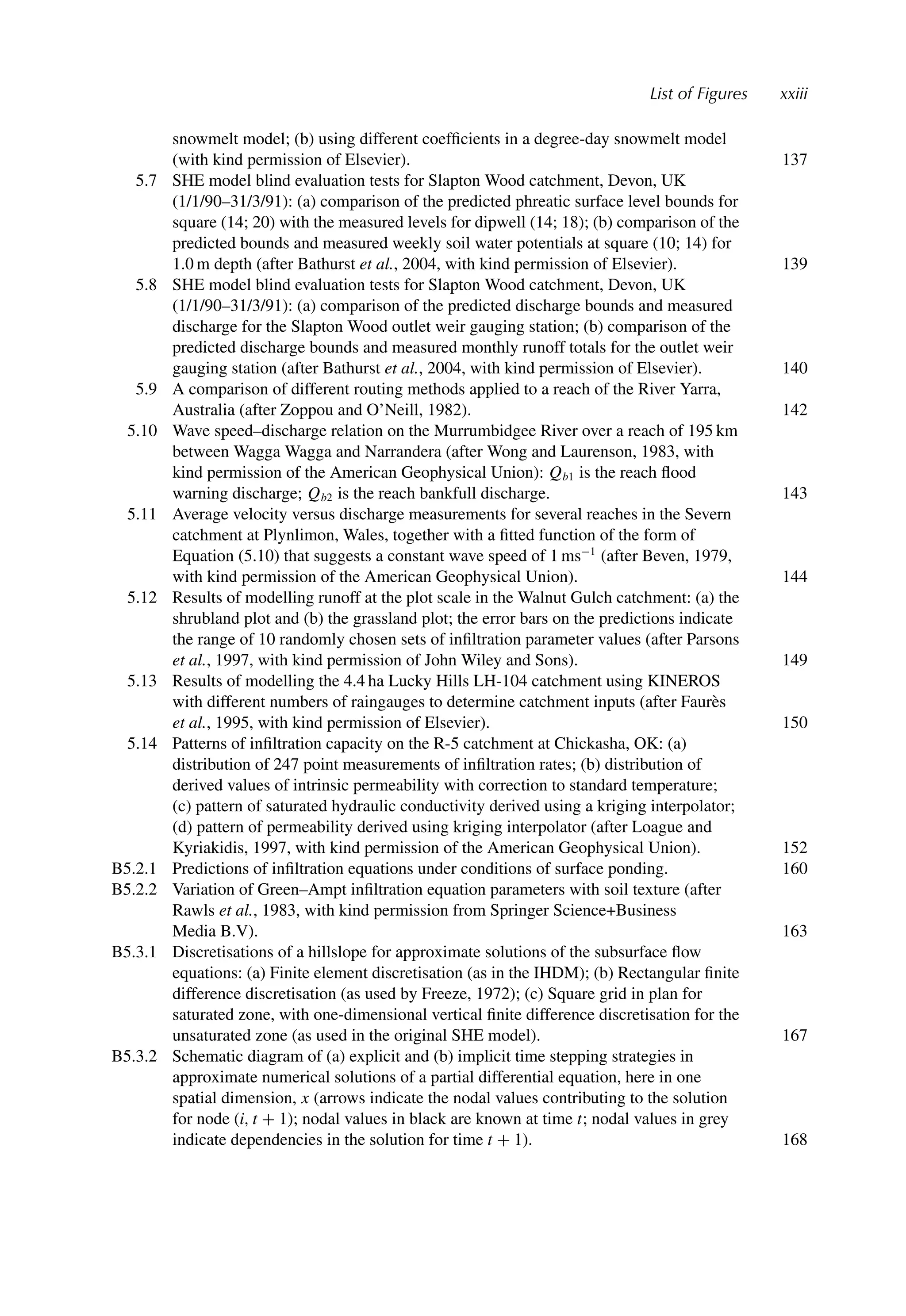 List of Figures xxiii
snowmelt model; (b) using different coefﬁcients in a degree-day snowmelt model
(with kind permission of Elsevier). 137
5.7 SHE model blind evaluation tests for Slapton Wood catchment, Devon, UK
(1/1/90–31/3/91): (a) comparison of the predicted phreatic surface level bounds for
square (14; 20) with the measured levels for dipwell (14; 18); (b) comparison of the
predicted bounds and measured weekly soil water potentials at square (10; 14) for
1.0 m depth (after Bathurst et al., 2004, with kind permission of Elsevier). 139
5.8 SHE model blind evaluation tests for Slapton Wood catchment, Devon, UK
(1/1/90–31/3/91): (a) comparison of the predicted discharge bounds and measured
discharge for the Slapton Wood outlet weir gauging station; (b) comparison of the
predicted discharge bounds and measured monthly runoff totals for the outlet weir
gauging station (after Bathurst et al., 2004, with kind permission of Elsevier). 140
5.9 A comparison of different routing methods applied to a reach of the River Yarra,
Australia (after Zoppou and O’Neill, 1982). 142
5.10 Wave speed–discharge relation on the Murrumbidgee River over a reach of 195 km
between Wagga Wagga and Narrandera (after Wong and Laurenson, 1983, with
kind permission of the American Geophysical Union): Qb1 is the reach ﬂood
warning discharge; Qb2 is the reach bankfull discharge. 143
5.11 Average velocity versus discharge measurements for several reaches in the Severn
catchment at Plynlimon, Wales, together with a ﬁtted function of the form of
Equation (5.10) that suggests a constant wave speed of 1 ms−1
(after Beven, 1979,
with kind permission of the American Geophysical Union). 144
5.12 Results of modelling runoff at the plot scale in the Walnut Gulch catchment: (a) the
shrubland plot and (b) the grassland plot; the error bars on the predictions indicate
the range of 10 randomly chosen sets of inﬁltration parameter values (after Parsons
et al., 1997, with kind permission of John Wiley and Sons). 149
5.13 Results of modelling the 4.4 ha Lucky Hills LH-104 catchment using KINEROS
with different numbers of raingauges to determine catchment inputs (after Faurès
et al., 1995, with kind permission of Elsevier). 150
5.14 Patterns of inﬁltration capacity on the R-5 catchment at Chickasha, OK: (a)
distribution of 247 point measurements of inﬁltration rates; (b) distribution of
derived values of intrinsic permeability with correction to standard temperature;
(c) pattern of saturated hydraulic conductivity derived using a kriging interpolator;
(d) pattern of permeability derived using kriging interpolator (after Loague and
Kyriakidis, 1997, with kind permission of the American Geophysical Union). 152
B5.2.1 Predictions of inﬁltration equations under conditions of surface ponding. 160
B5.2.2 Variation of Green–Ampt inﬁltration equation parameters with soil texture (after
Rawls et al., 1983, with kind permission from Springer Science+Business
Media B.V). 163
B5.3.1 Discretisations of a hillslope for approximate solutions of the subsurface ﬂow
equations: (a) Finite element discretisation (as in the IHDM); (b) Rectangular ﬁnite
difference discretisation (as used by Freeze, 1972); (c) Square grid in plan for
saturated zone, with one-dimensional vertical ﬁnite difference discretisation for the
unsaturated zone (as used in the original SHE model). 167
B5.3.2 Schematic diagram of (a) explicit and (b) implicit time stepping strategies in
approximate numerical solutions of a partial differential equation, here in one
spatial dimension, x (arrows indicate the nodal values contributing to the solution
for node (i, t + 1); nodal values in black are known at time t; nodal values in grey
indicate dependencies in the solution for time t + 1). 168
 