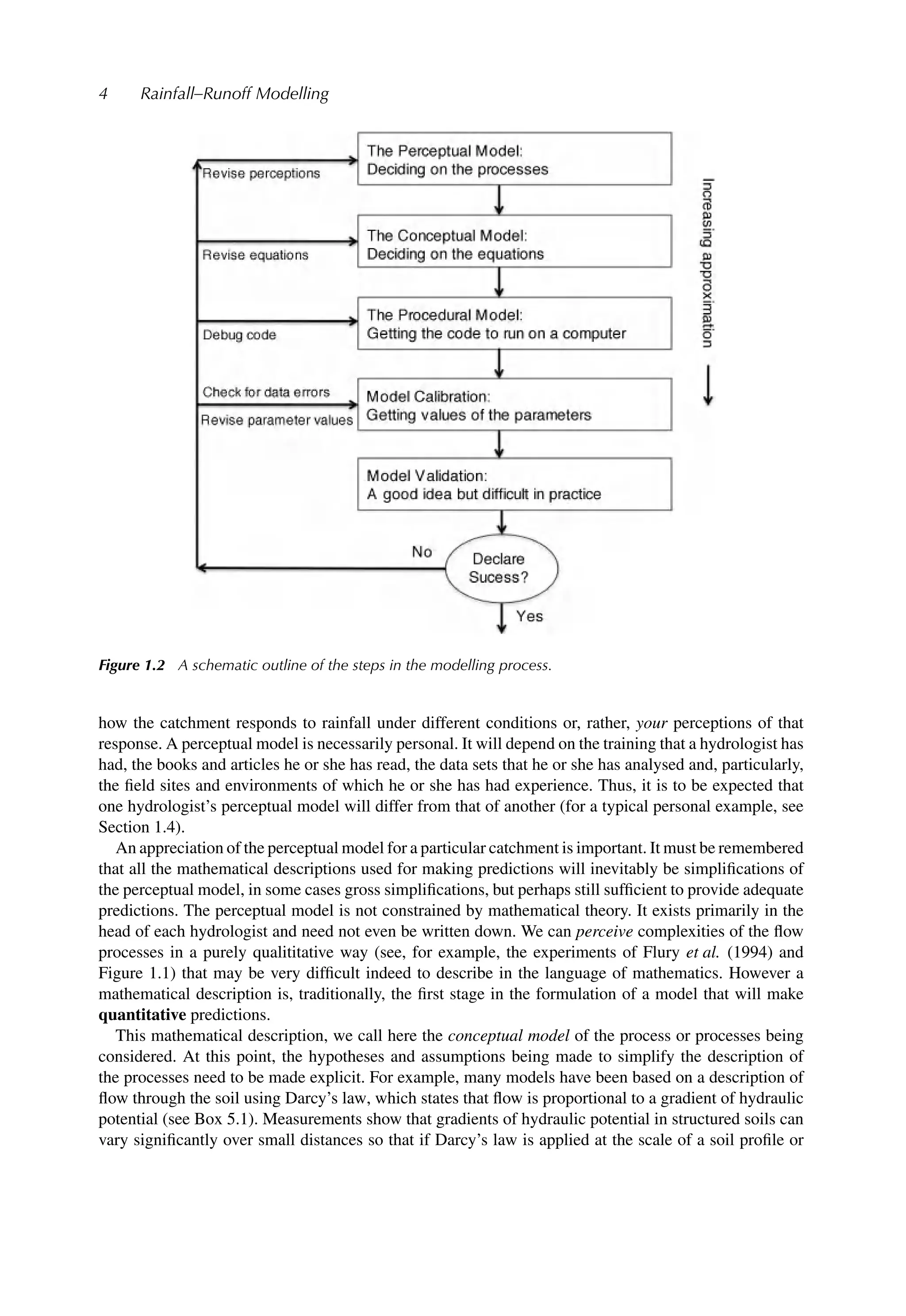 4 Rainfall–Runoff Modelling
Figure 1.2 A schematic outline of the steps in the modelling process.
how the catchment responds to rainfall under different conditions or, rather, your perceptions of that
response. A perceptual model is necessarily personal. It will depend on the training that a hydrologist has
had, the books and articles he or she has read, the data sets that he or she has analysed and, particularly,
the ﬁeld sites and environments of which he or she has had experience. Thus, it is to be expected that
one hydrologist’s perceptual model will differ from that of another (for a typical personal example, see
Section 1.4).
An appreciation of the perceptual model for a particular catchment is important. It must be remembered
that all the mathematical descriptions used for making predictions will inevitably be simpliﬁcations of
the perceptual model, in some cases gross simpliﬁcations, but perhaps still sufﬁcient to provide adequate
predictions. The perceptual model is not constrained by mathematical theory. It exists primarily in the
head of each hydrologist and need not even be written down. We can perceive complexities of the ﬂow
processes in a purely qualititative way (see, for example, the experiments of Flury et al. (1994) and
Figure 1.1) that may be very difﬁcult indeed to describe in the language of mathematics. However a
mathematical description is, traditionally, the ﬁrst stage in the formulation of a model that will make
quantitative predictions.
This mathematical description, we call here the conceptual model of the process or processes being
considered. At this point, the hypotheses and assumptions being made to simplify the description of
the processes need to be made explicit. For example, many models have been based on a description of
ﬂow through the soil using Darcy’s law, which states that ﬂow is proportional to a gradient of hydraulic
potential (see Box 5.1). Measurements show that gradients of hydraulic potential in structured soils can
vary signiﬁcantly over small distances so that if Darcy’s law is applied at the scale of a soil proﬁle or
 