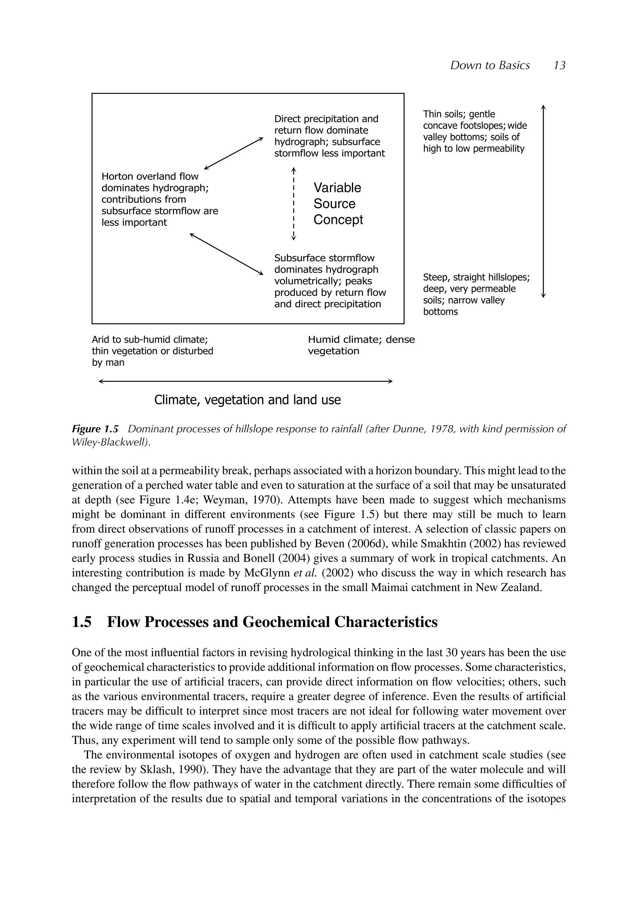 Down to Basics 13
Variable
Source
Concept
Figure 1.5 Dominant processes of hillslope response to rainfall (after Dunne, 1978, with kind permission of
Wiley-Blackwell).
within the soil at a permeability break, perhaps associated with a horizon boundary. This might lead to the
generation of a perched water table and even to saturation at the surface of a soil that may be unsaturated
at depth (see Figure 1.4e; Weyman, 1970). Attempts have been made to suggest which mechanisms
might be dominant in different environments (see Figure 1.5) but there may still be much to learn
from direct observations of runoff processes in a catchment of interest. A selection of classic papers on
runoff generation processes has been published by Beven (2006d), while Smakhtin (2002) has reviewed
early process studies in Russia and Bonell (2004) gives a summary of work in tropical catchments. An
interesting contribution is made by McGlynn et al. (2002) who discuss the way in which research has
changed the perceptual model of runoff processes in the small Maimai catchment in New Zealand.
1.5 Flow Processes and Geochemical Characteristics
One of the most inﬂuential factors in revising hydrological thinking in the last 30 years has been the use
of geochemical characteristics to provide additional information on ﬂow processes. Some characteristics,
in particular the use of artiﬁcial tracers, can provide direct information on ﬂow velocities; others, such
as the various environmental tracers, require a greater degree of inference. Even the results of artiﬁcial
tracers may be difﬁcult to interpret since most tracers are not ideal for following water movement over
the wide range of time scales involved and it is difﬁcult to apply artiﬁcial tracers at the catchment scale.
Thus, any experiment will tend to sample only some of the possible ﬂow pathways.
The environmental isotopes of oxygen and hydrogen are often used in catchment scale studies (see
the review by Sklash, 1990). They have the advantage that they are part of the water molecule and will
therefore follow the ﬂow pathways of water in the catchment directly. There remain some difﬁculties of
interpretation of the results due to spatial and temporal variations in the concentrations of the isotopes
 