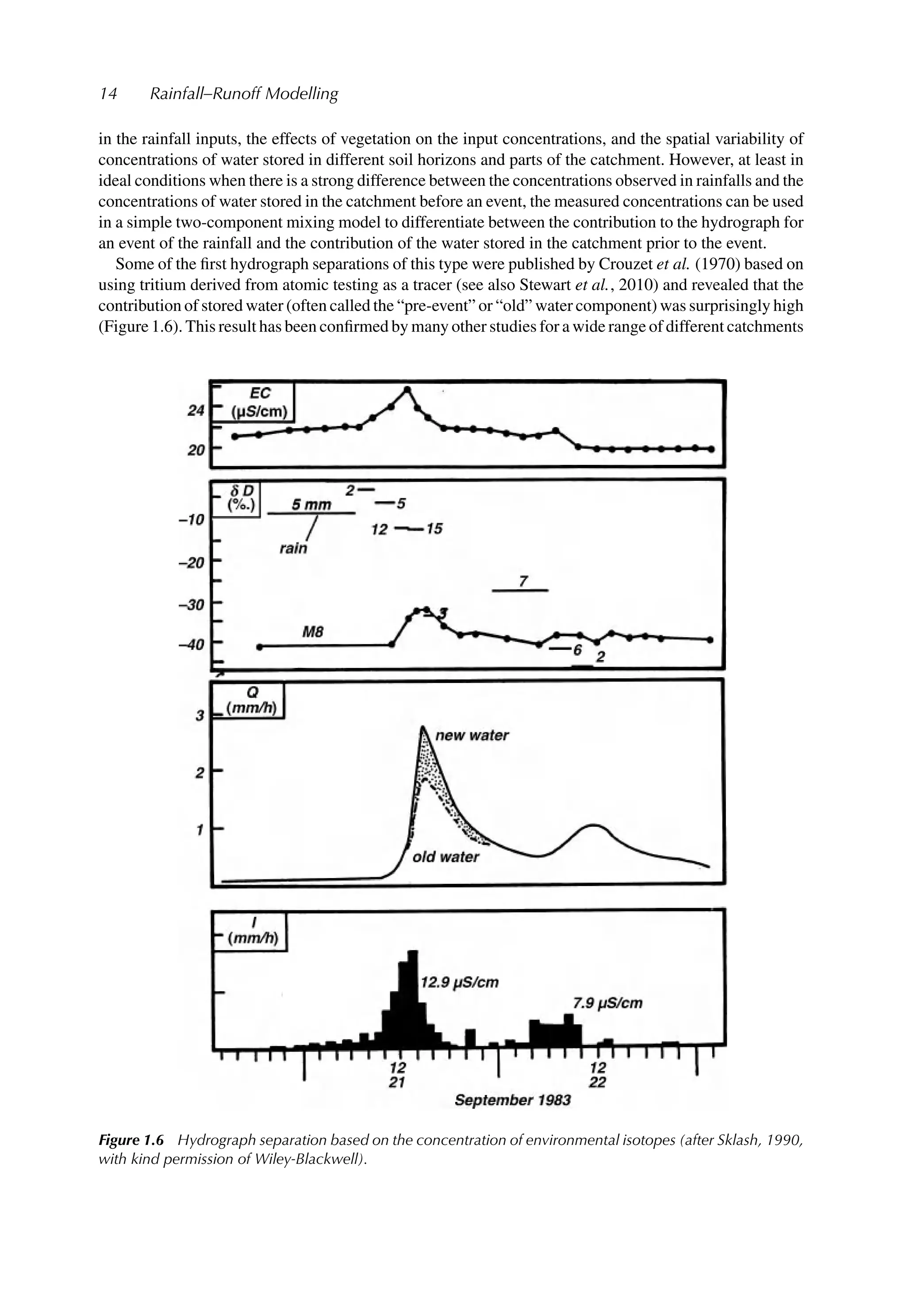 14 Rainfall–Runoff Modelling
in the rainfall inputs, the effects of vegetation on the input concentrations, and the spatial variability of
concentrations of water stored in different soil horizons and parts of the catchment. However, at least in
ideal conditions when there is a strong difference between the concentrations observed in rainfalls and the
concentrations of water stored in the catchment before an event, the measured concentrations can be used
in a simple two-component mixing model to differentiate between the contribution to the hydrograph for
an event of the rainfall and the contribution of the water stored in the catchment prior to the event.
Some of the ﬁrst hydrograph separations of this type were published by Crouzet et al. (1970) based on
using tritium derived from atomic testing as a tracer (see also Stewart et al., 2010) and revealed that the
contribution of stored water (often called the “pre-event” or “old” water component) was surprisingly high
(Figure 1.6). This result has been conﬁrmed by many other studies for a wide range of different catchments
Figure 1.6 Hydrograph separation based on the concentration of environmental isotopes (after Sklash, 1990,
with kind permission of Wiley-Blackwell).
 