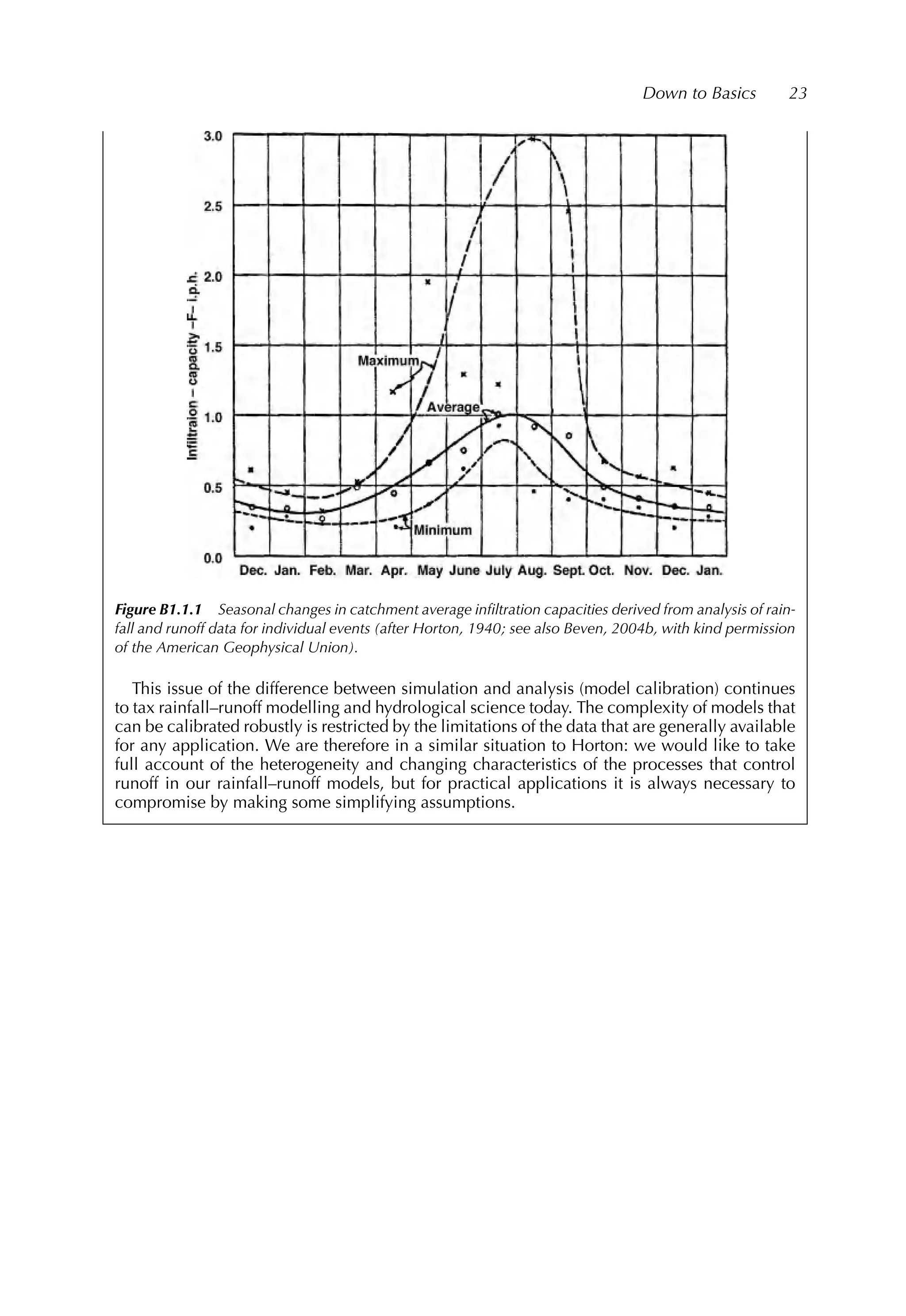 Down to Basics 23
Figure B1.1.1 Seasonal changes in catchment average inﬁltration capacities derived from analysis of rain-
fall and runoff data for individual events (after Horton, 1940; see also Beven, 2004b, with kind permission
of the American Geophysical Union).
This issue of the difference between simulation and analysis (model calibration) continues
to tax rainfall–runoff modelling and hydrological science today. The complexity of models that
can be calibrated robustly is restricted by the limitations of the data that are generally available
for any application. We are therefore in a similar situation to Horton: we would like to take
full account of the heterogeneity and changing characteristics of the processes that control
runoff in our rainfall–runoff models, but for practical applications it is always necessary to
compromise by making some simplifying assumptions.
 