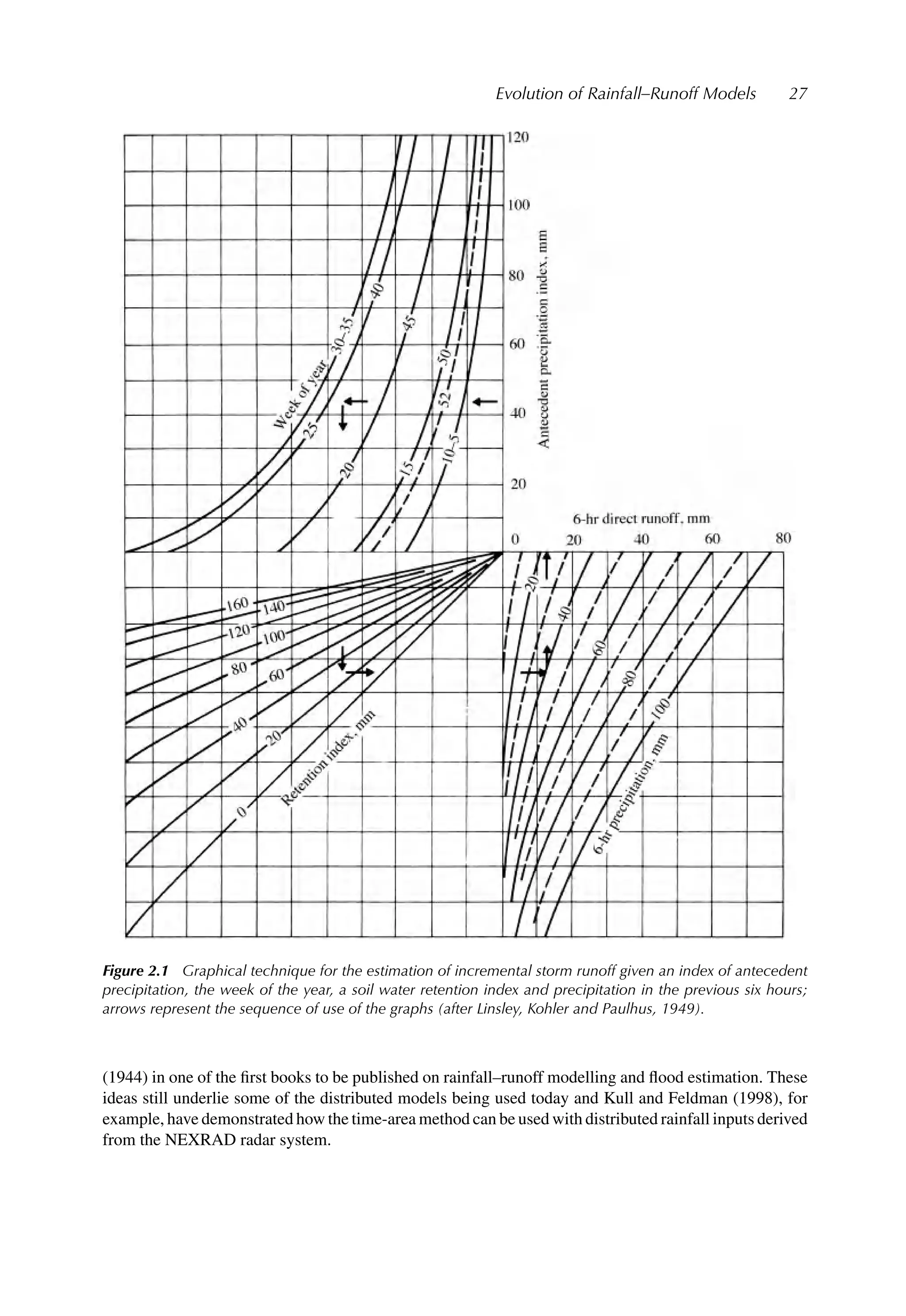 Evolution of Rainfall–Runoff Models 27
Figure 2.1 Graphical technique for the estimation of incremental storm runoff given an index of antecedent
precipitation, the week of the year, a soil water retention index and precipitation in the previous six hours;
arrows represent the sequence of use of the graphs (after Linsley, Kohler and Paulhus, 1949).
(1944) in one of the ﬁrst books to be published on rainfall–runoff modelling and ﬂood estimation. These
ideas still underlie some of the distributed models being used today and Kull and Feldman (1998), for
example, have demonstrated how the time-area method can be used with distributed rainfall inputs derived
from the NEXRAD radar system.
 