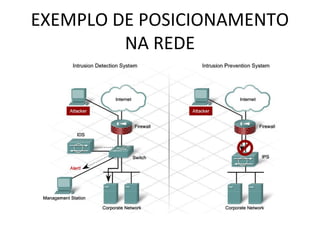 EXEMPLO DE POSICIONAMENTO 
NA REDE 
 