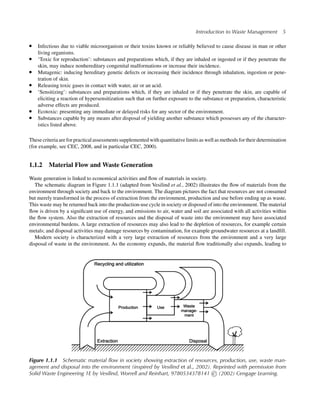 Solid Waste Technology And Management 2 Volume Set 1st Edition Thomas H ...