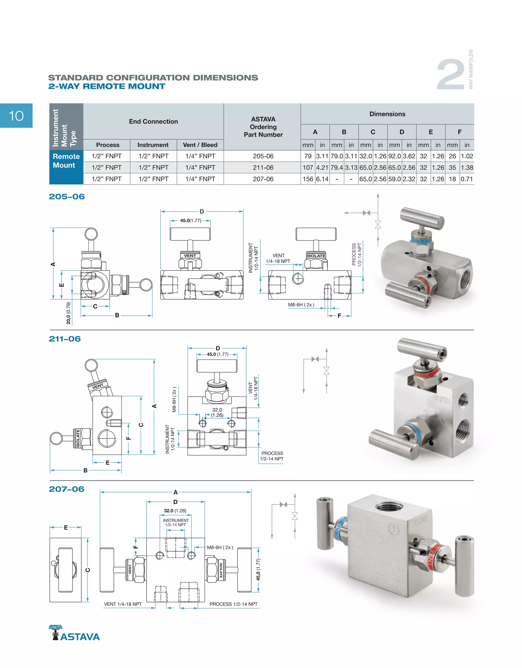 ASTAVA-BV-Holland-Catalog | PDF