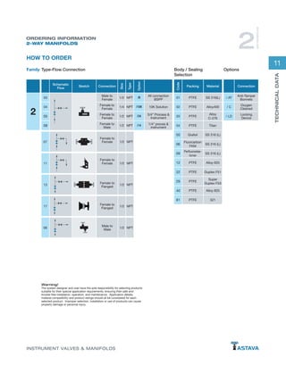 11
TECHNICALDATA
INSTRUMENT VALVES & MANIFOLDS
ORDERING INFORMATION
2-WAY MANIFOLDS
2
WAYMANIFOLDS
Warning!
The system designer and user have the sole responsibility for selecting products
suitable for their special application requirements, ensuring their safe and
trouble-free installation, operation, and maintenance. Application details,
material compatibility and product ratings should all be considered for each
selected product. Improper selection, installation or use of products can cause
property damage or personal injury.
HOW TO ORDER
2
Connection
/ AT
Anti-Tamper
Bonnets
/ C
Oxygen
Cleaned
/ LD
Locking
Device
Code
Packing Material
01 PTFE SS 316(L)
02 PTFE Alloy400
03 PTFE
Alloy
C-276
04 PTFE Titan
05 Grafoil SS 316 (L)
06
Fluorcarbon
FKM
SS 316 (L)
09
Perfluoroelas-
tomer
SS 316 (L)
12 PTFE Alloy 625
22 PTFE Duplex F51
29 PTFE
Super
Duplex F53
40 PTFE Alloy 825
81 PTFE 321
Schematic
Flow
Sketch
03
04
05
08
Connection
Size
Type
Option
Male to
Female
1/2 NPT /B All connection
BSPP
Female to
Female
1/4 NPT /10K 10K Solution
Female to
Female
1/2 NPT /34 3/4” Process &
Instrument
Female to
Male
1/2 NPT /14 1/4” proces &
instrument
07
11
17
13
06
Female to
Female 1/2 NPT
Female to
Female 1/2 NPT
Female to
Flanged
1/2 NPT
Female to
Flanged
1/2 NPT
Male to
Male
1/2 NPT
Type-Flow ConnectionFamily Body / Sealing
Selection
Options
 